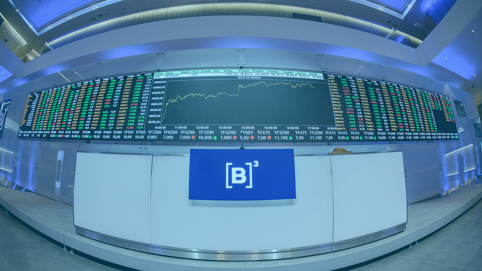 Read more about the article Ibovespa: descubra tudo sobre o Índice de ações mais importante do Brasil